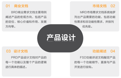 MVP:详解产品商业文档、市场文档、设计文档、功能文档