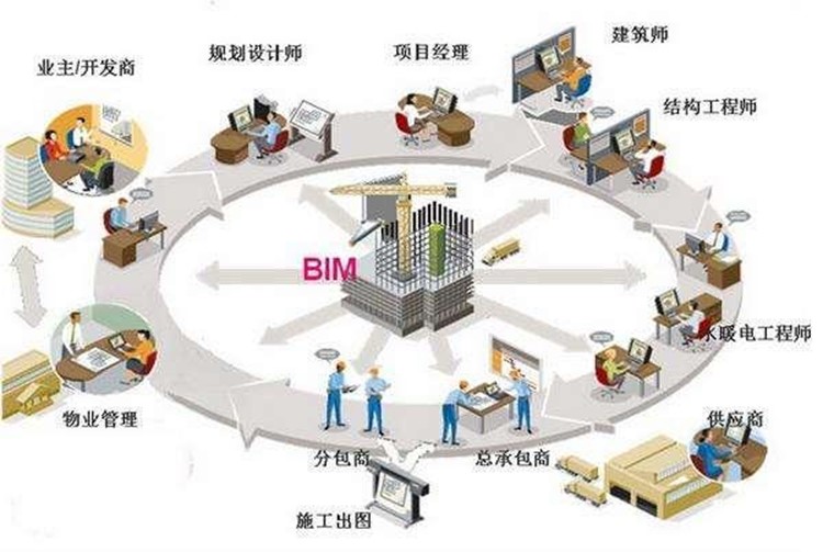 解析麦肯锡新文:谁引领建筑装饰业数字化的未来?