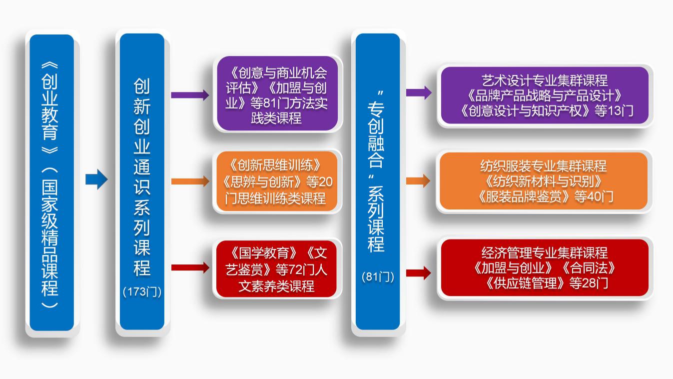 中法合作时装设计人才培养模式探索与创新-图书馆