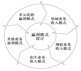 什么是新旧动能转换企业落地之商业模式创新与重构