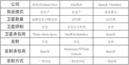 布局卫星互联网的价值 意义与挑战